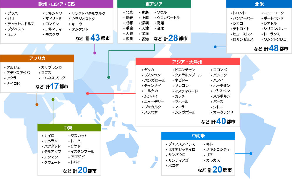 欧州・ロシア・CIS 計43都市 東アジア 計28都市 北米 計48都市 アフリカ 計17都市 アジア・大洋州 計40都市 中東 計20都市 中南米 計20都市